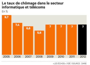 Capture d’écran 2013-04-29 à 10.41.49